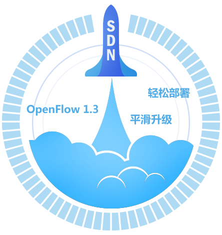 SDN，连接未来