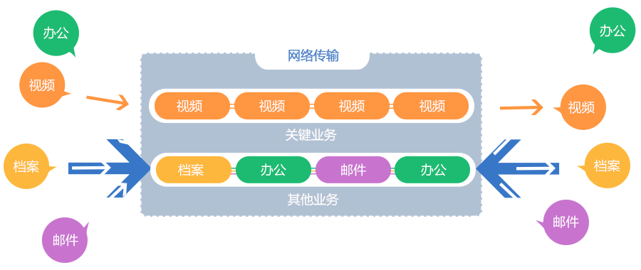 内置VDA视频会议自适应技术，确保视频会议流畅