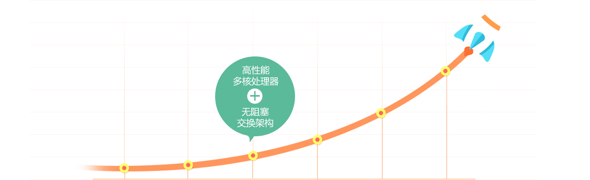 先进架构，支撑业务高速发展