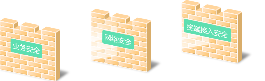 丰富安全功能，提供多层次安全保障